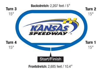 Track Layout